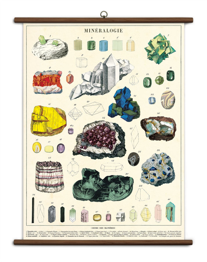 Cavallini - Vintage School Chart - Ready To Hang - 70 x 100cms - Mineralogy