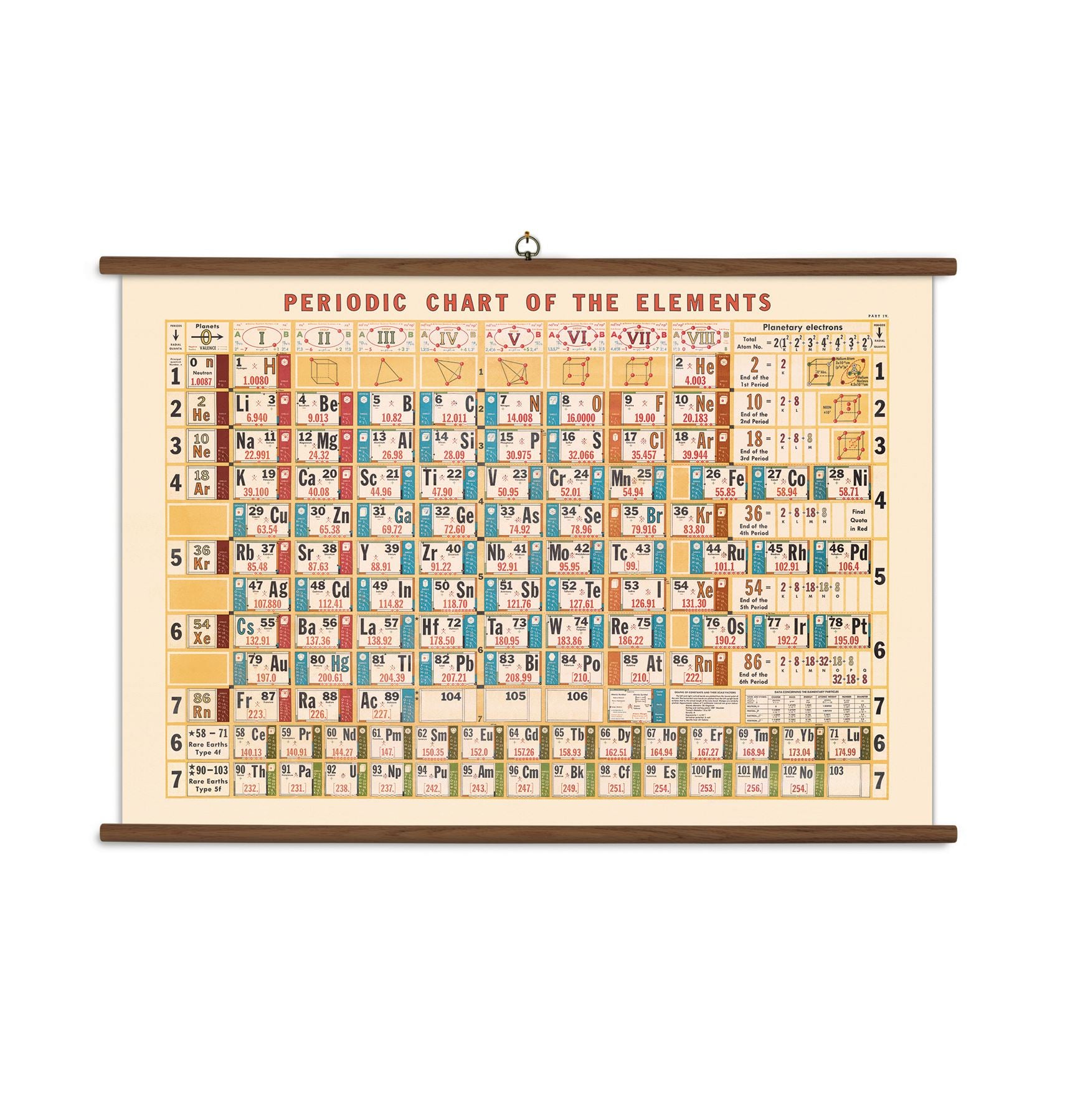 9781635444056 periodic table vintage chart
