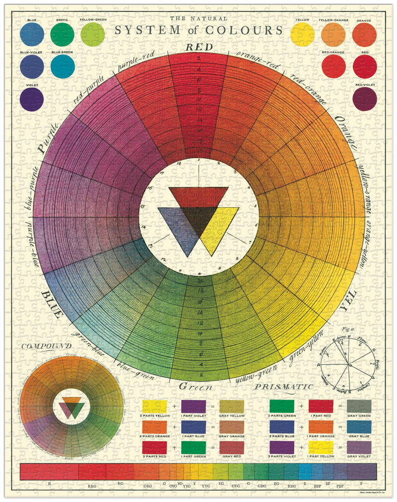 Cavallini - Vintage Jigsaw Puzzle - 1000 Pieces - 55x70cms - Colour Chart/System of Colours