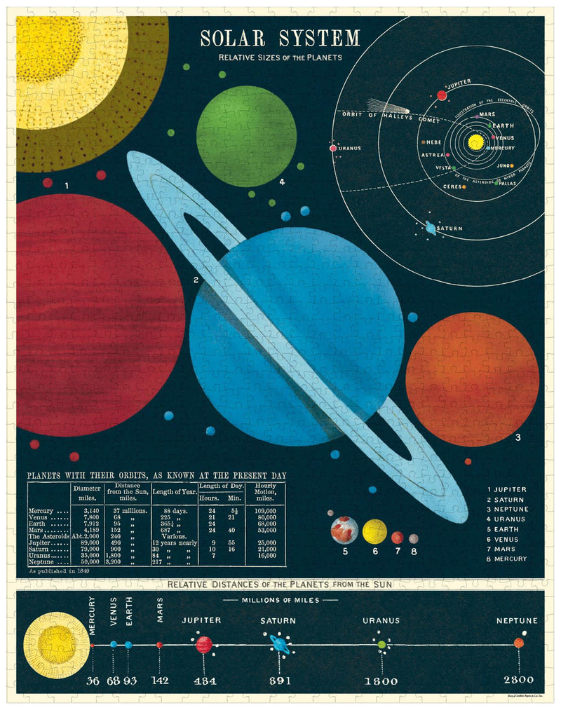 Cavallini - Vintage Jigsaw Puzzle - 1000 Pieces - 55x70cms - Solar System