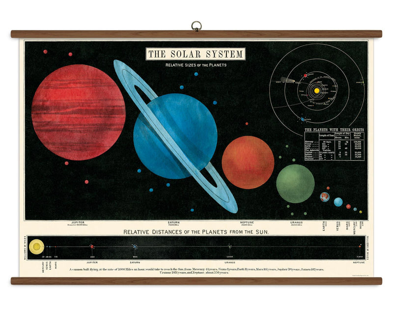 Cavallini - Vintage School Chart - Ready To Hang - 100 x 70cms - Solar System