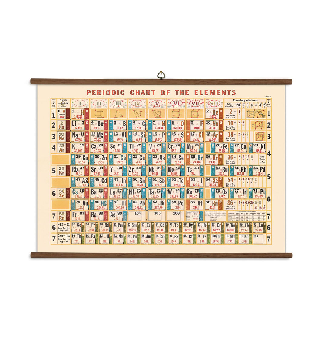 9781635444056 periodic table vintage chart