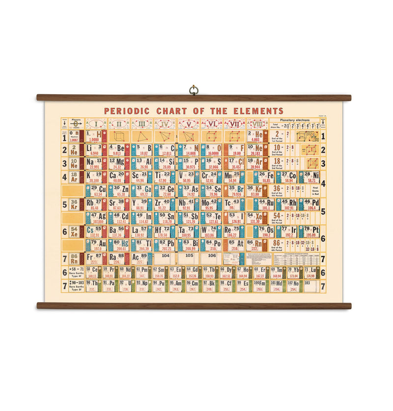 Cavallini - Vintage School Chart - Ready To Hang - 100 x 70cms - Periodic Chart of the Elements