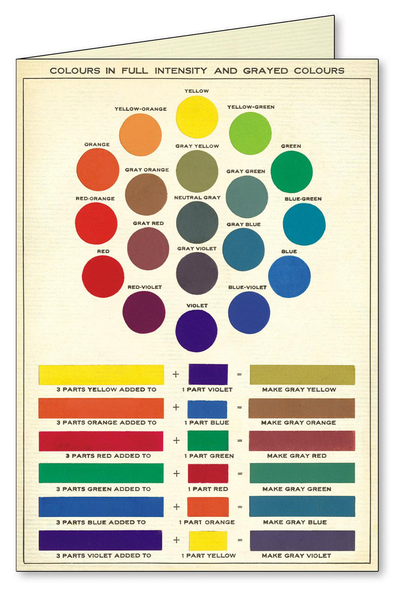Cavallini - 8 Assorted Notecards - 4 Designs/2 Per Design - System of Colours/Colour Wheel